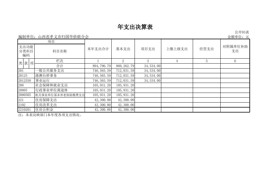 孝义市归国华侨联合会2018年部门决算公开表.xls