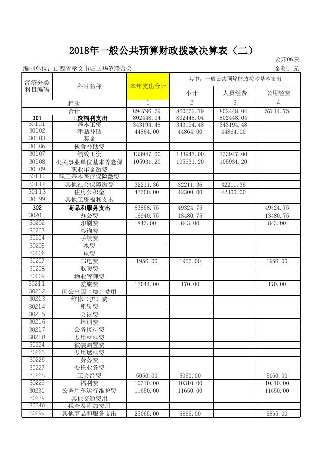 孝义市归国华侨联合会2018年部门决算公开表.xls