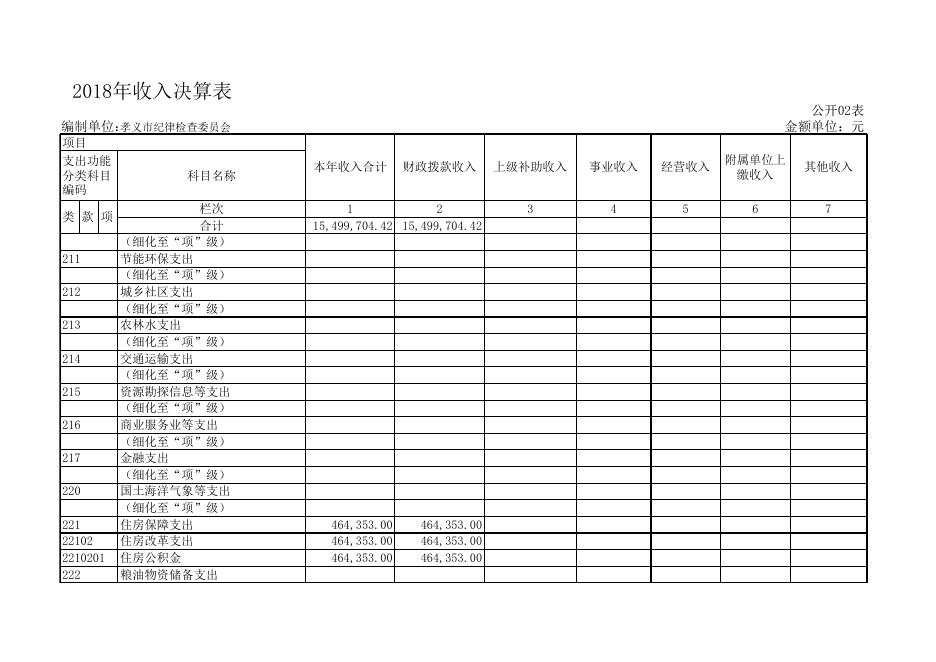 1、中共孝义市纪律检查委员会2018年部门决算公开表.xls