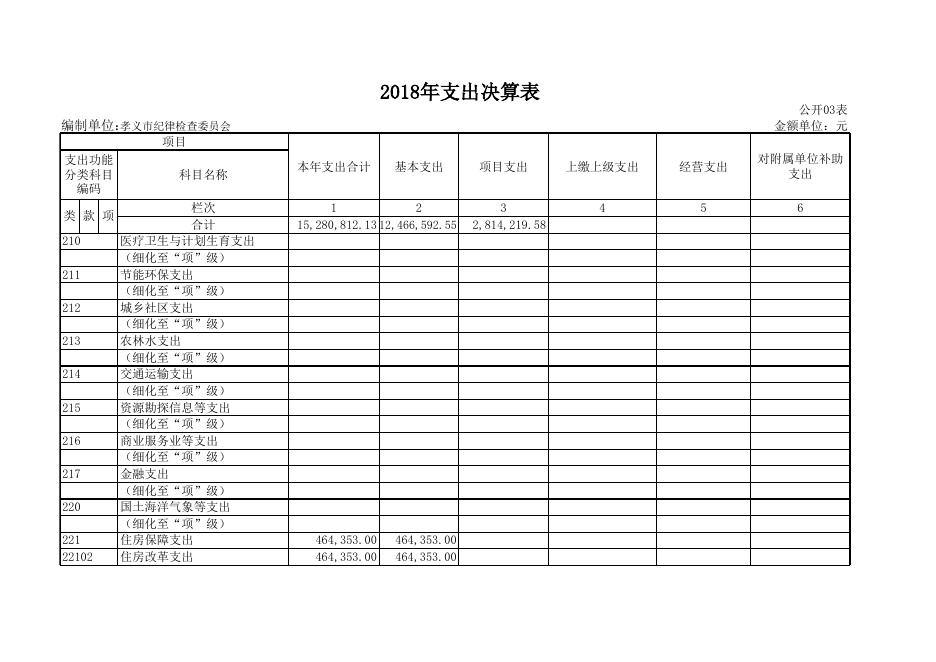 1、中共孝义市纪律检查委员会2018年部门决算公开表.xls