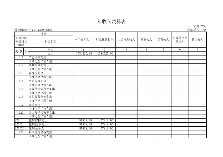 孝义市科学技术协会2018年度部门决算公开表.xls