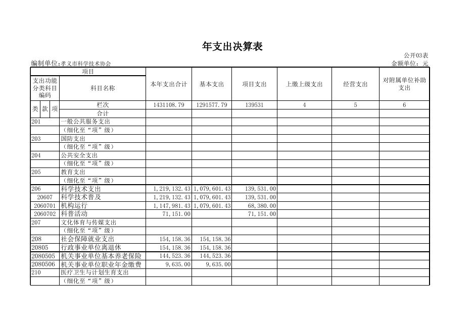 孝义市科学技术协会2018年度部门决算公开表.xls