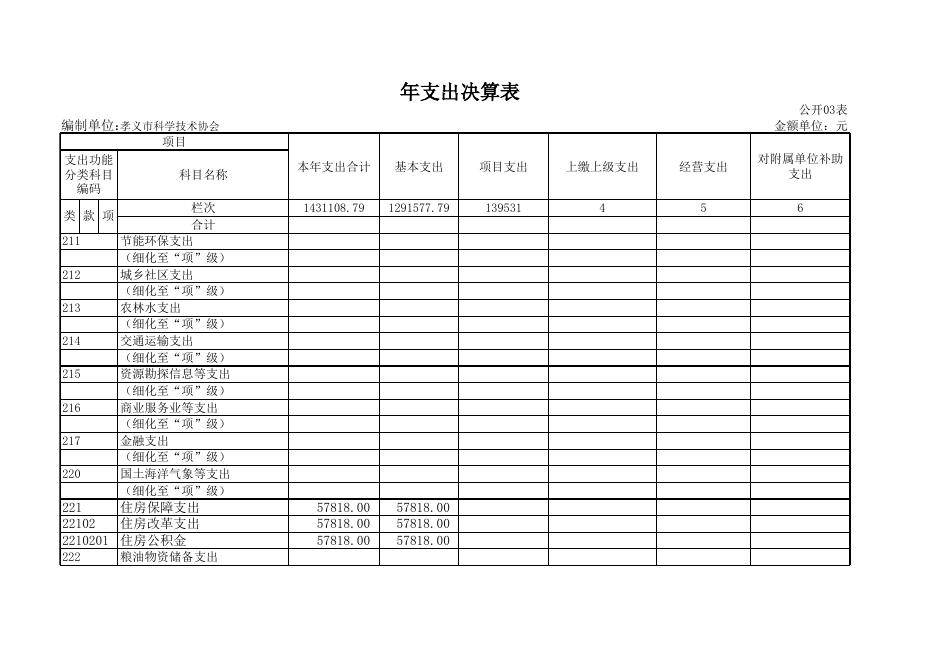 孝义市科学技术协会2018年度部门决算公开表.xls