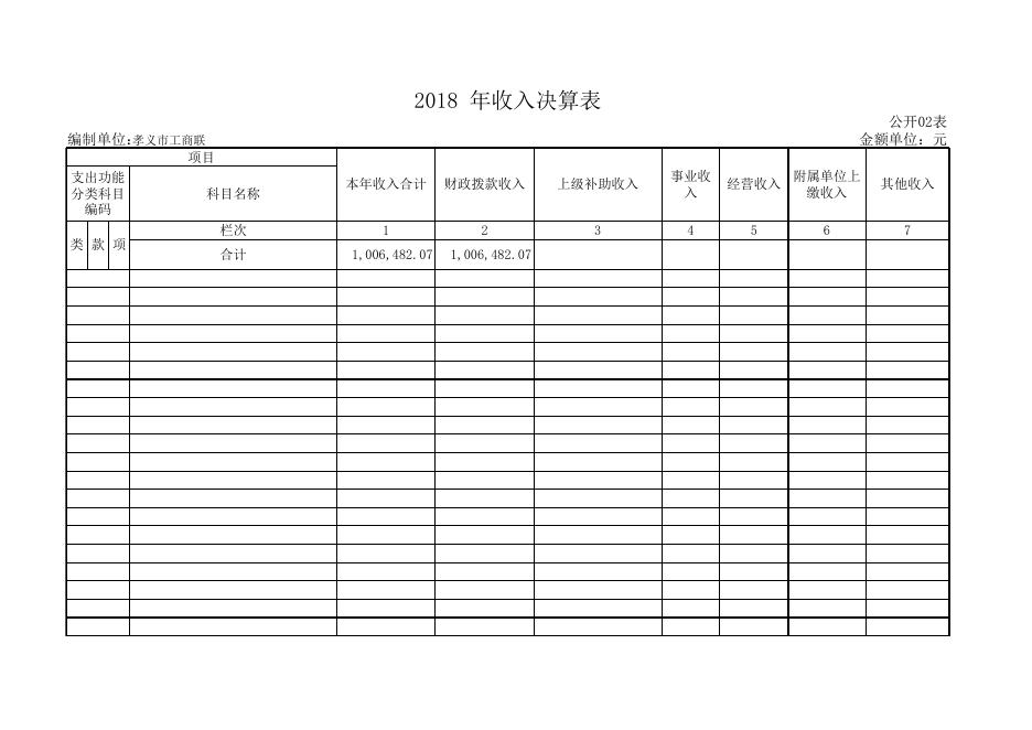 2018年孝义市工商业联合会部门决算公开.xls