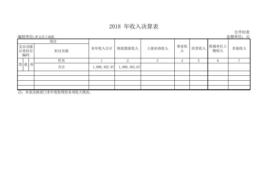 2018年孝义市工商业联合会部门决算公开.xls