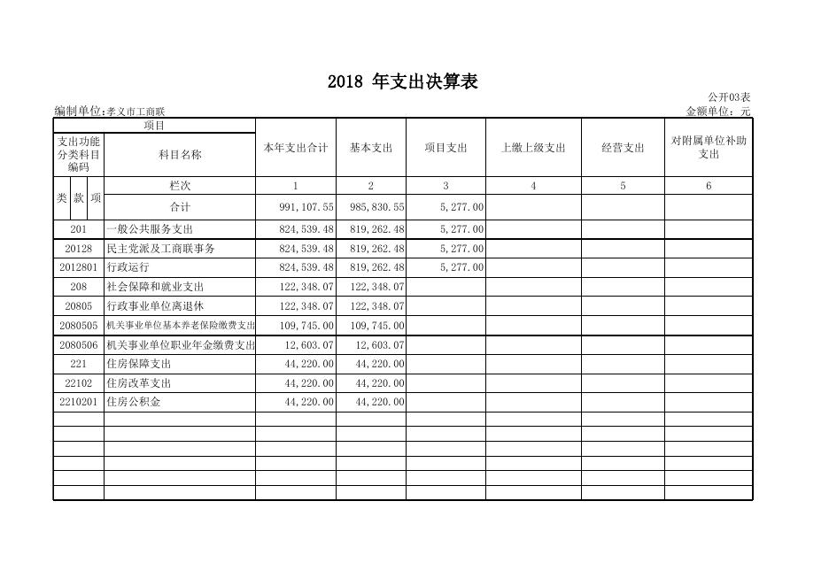 2018年孝义市工商业联合会部门决算公开.xls