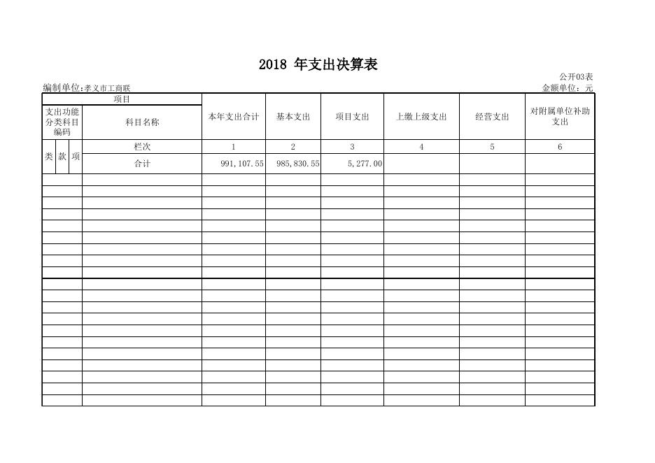 2018年孝义市工商业联合会部门决算公开.xls
