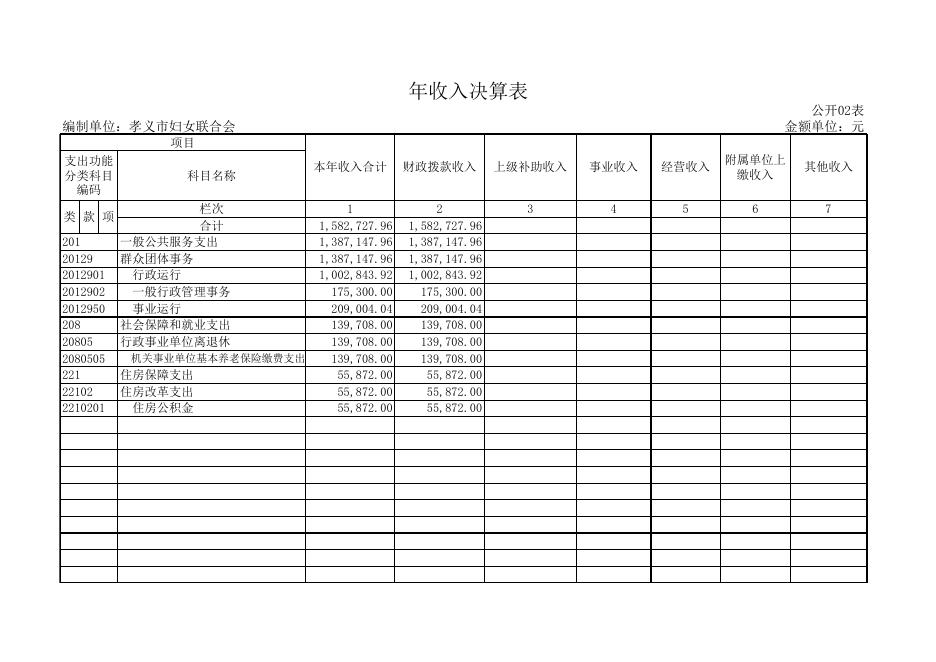 孝义市妇女联合会2018年部门决算公开表.xls