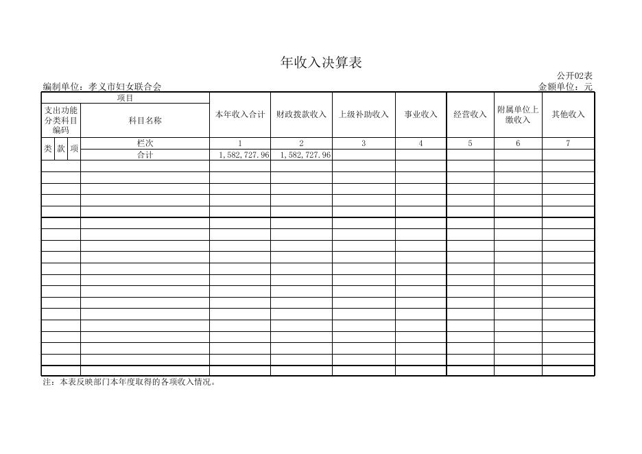 孝义市妇女联合会2018年部门决算公开表.xls
