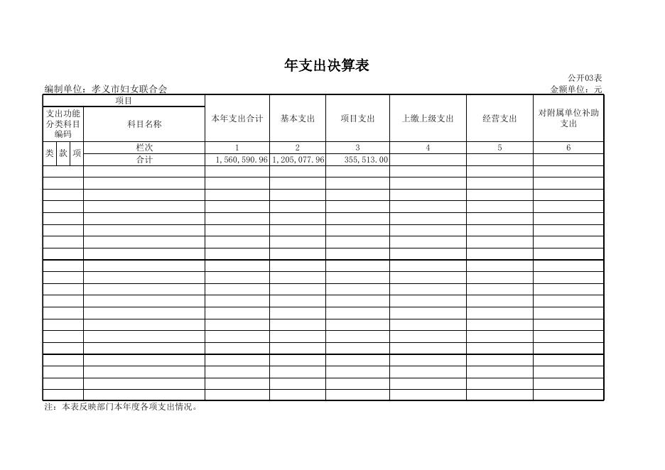 孝义市妇女联合会2018年部门决算公开表.xls
