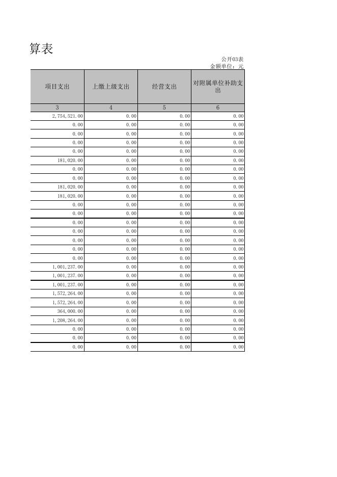 孝义市振兴街道办事处2019年部门决算公开表.xls