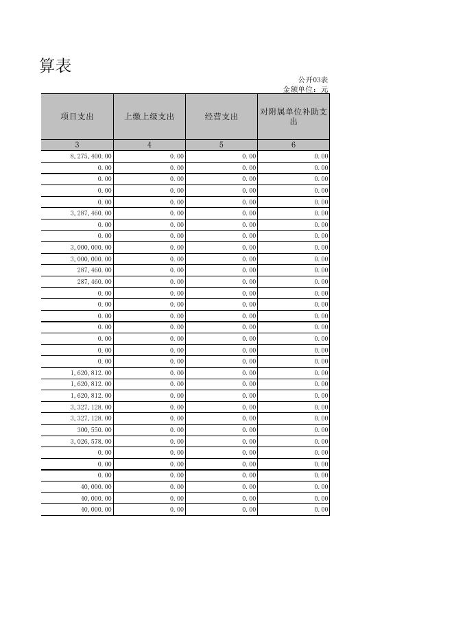 孝义市大孝堡镇2019年部门决算公开表　.xls