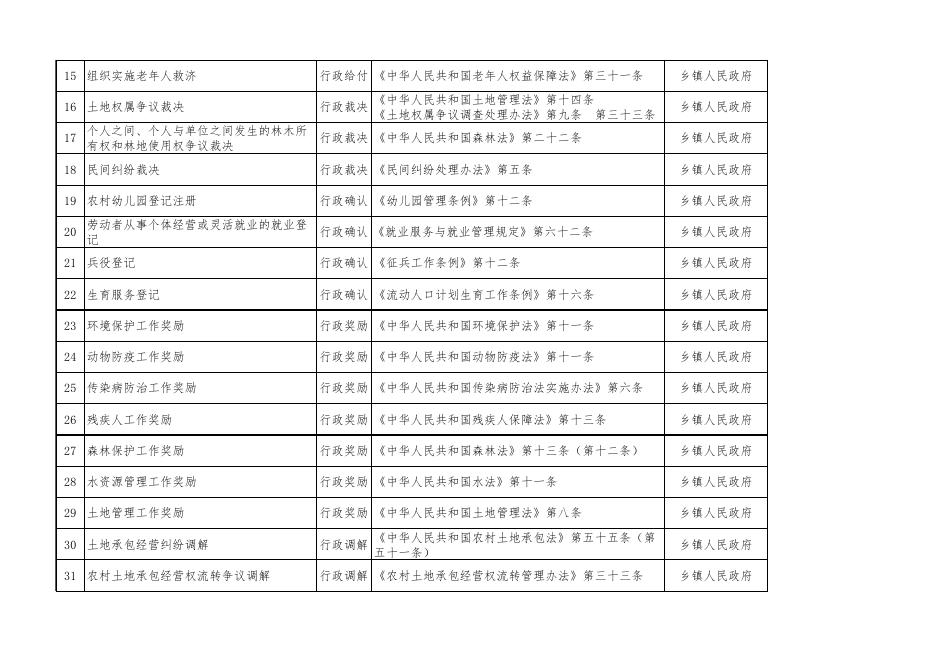 乡镇执法事项清单.xlsx