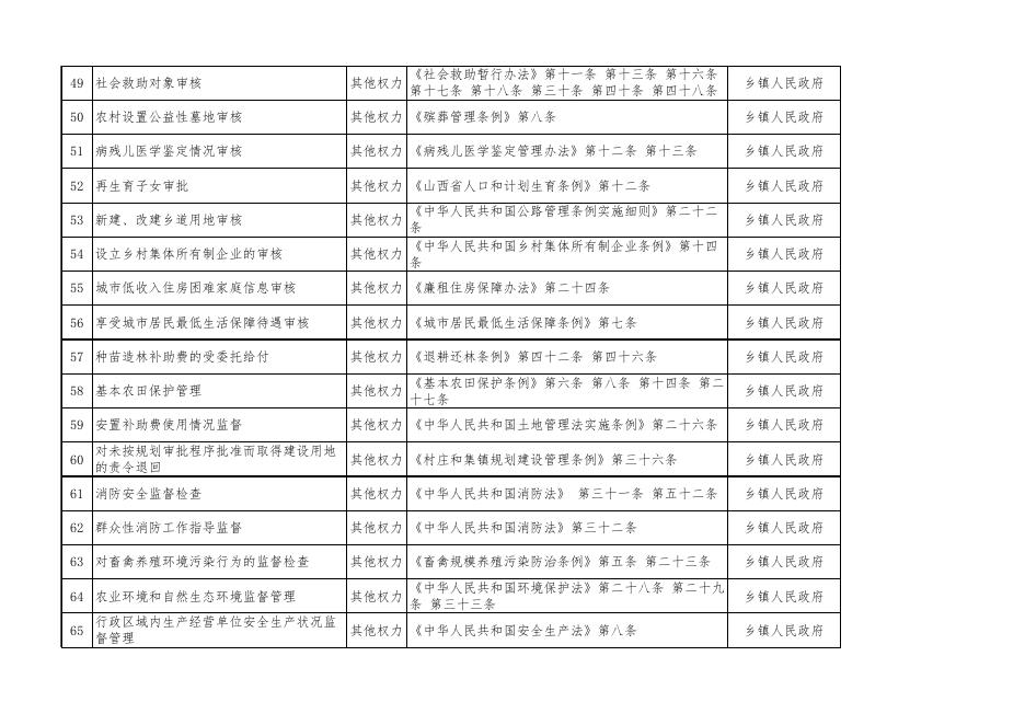 乡镇执法事项清单.xlsx