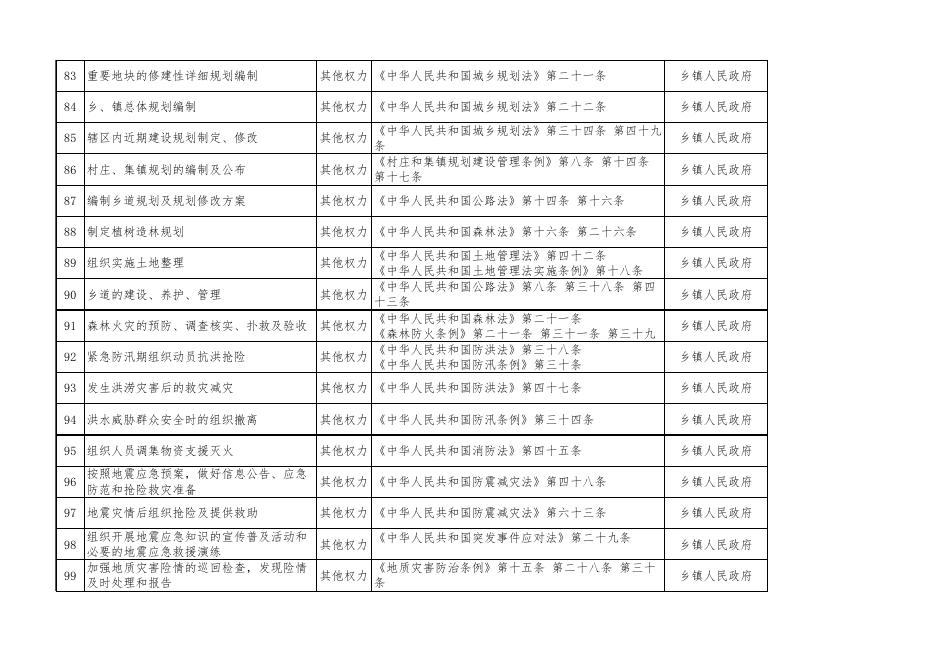 乡镇执法事项清单.xlsx