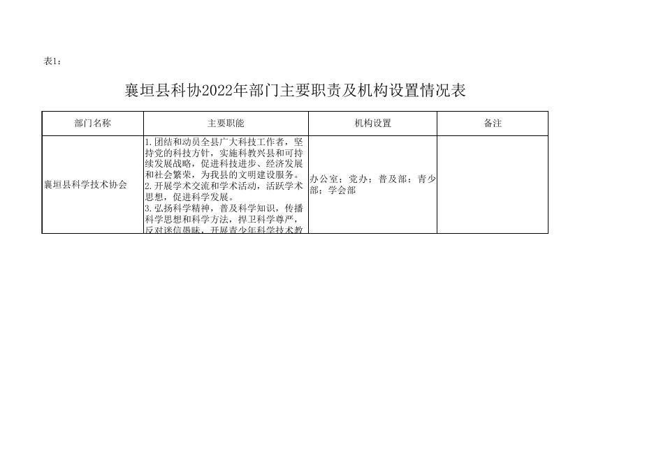 襄垣县科学技术协会2022年预算公开表.xls