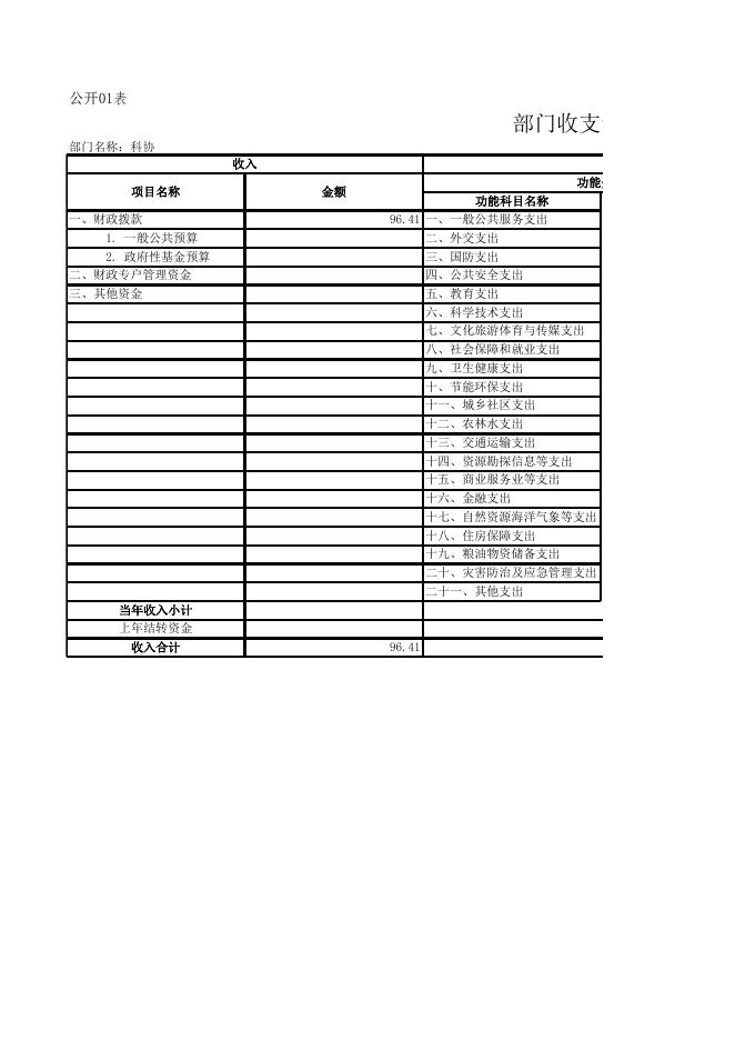 襄垣县科学技术协会2022年预算公开表.xls