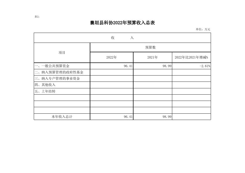 襄垣县科学技术协会2022年预算公开表.xls