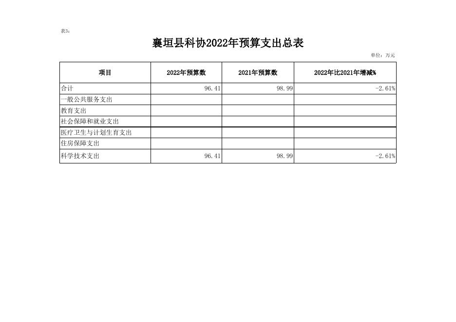 襄垣县科学技术协会2022年预算公开表.xls