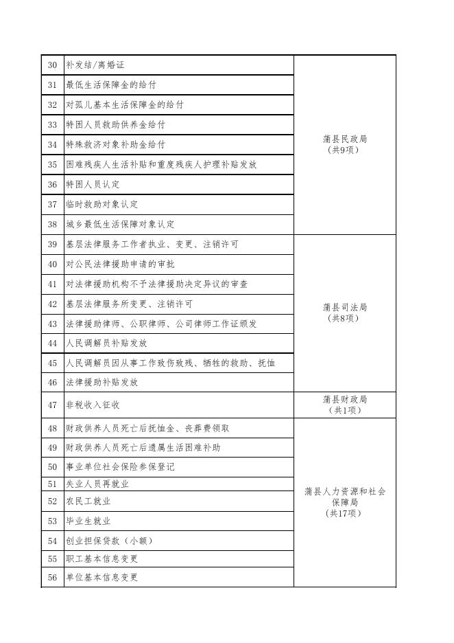 2020年进驻大厅单位和事项.xlsx