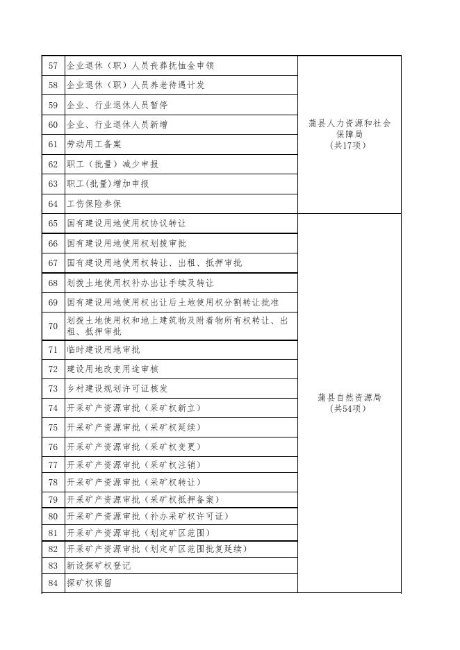 2020年进驻大厅单位和事项.xlsx