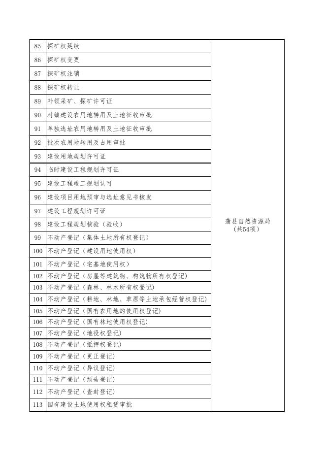 2020年进驻大厅单位和事项.xlsx