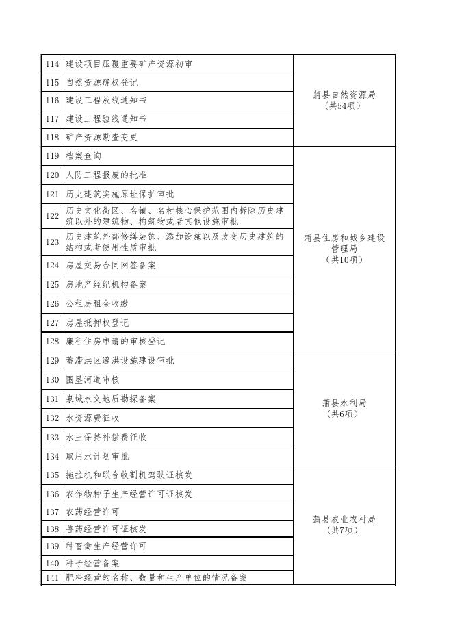 2020年进驻大厅单位和事项.xlsx