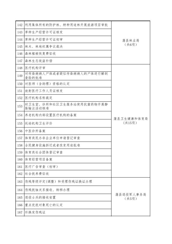 2020年进驻大厅单位和事项.xlsx