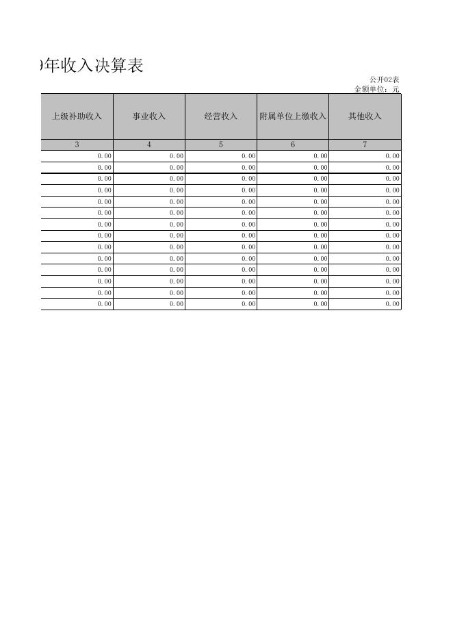 孝义市国土资源交易事务中心2019年部门决算公开表.xls