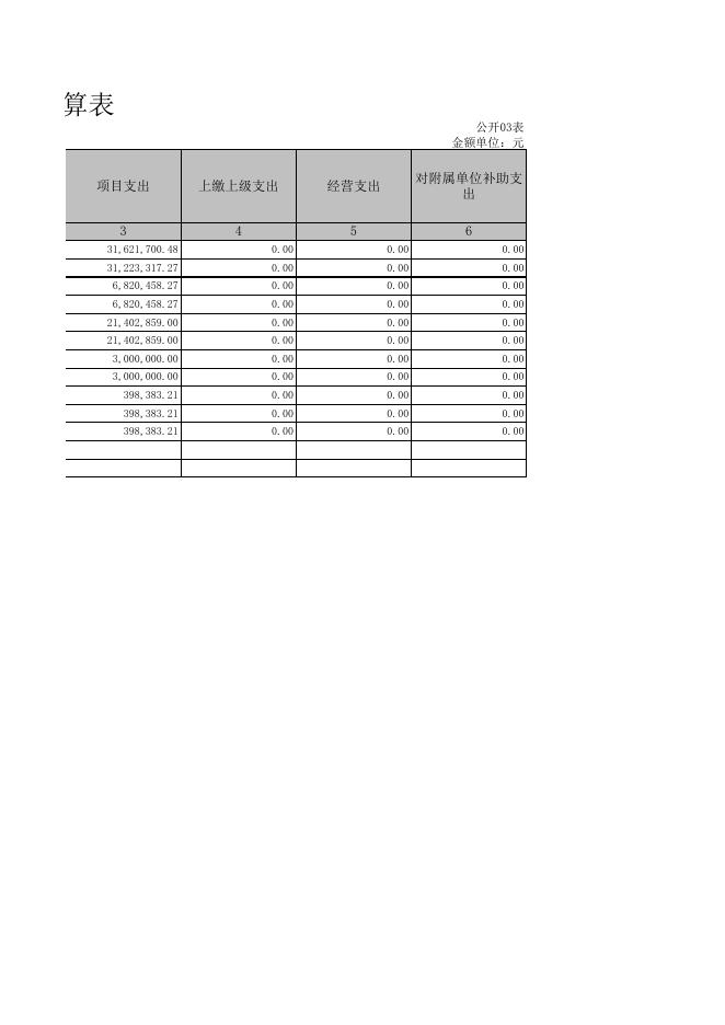 孝义市国土资源交易事务中心2019年部门决算公开表.xls