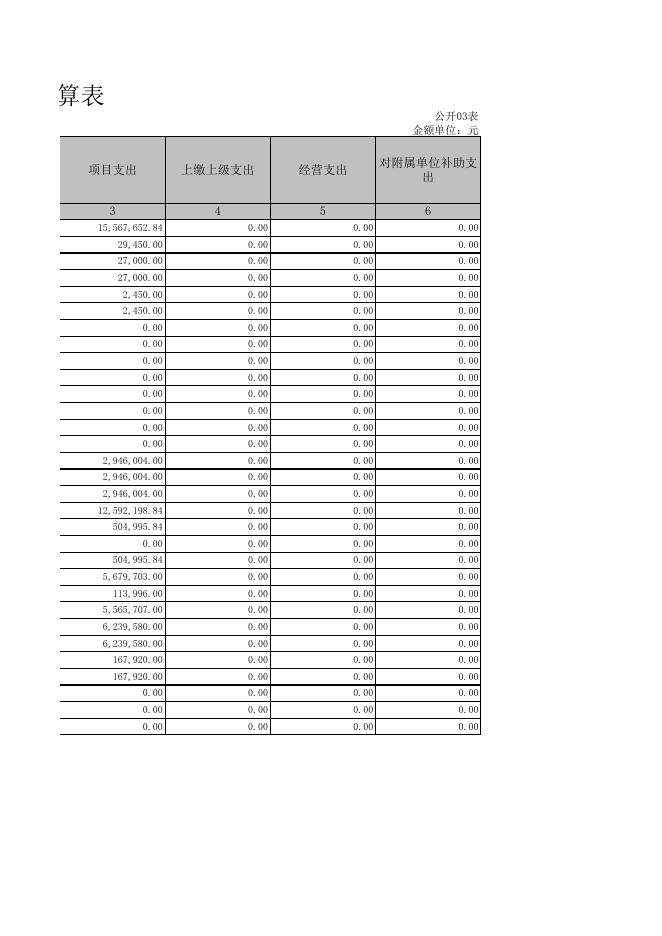 孝义市城乡和住房保障局2019年部门决算公开表.xls
