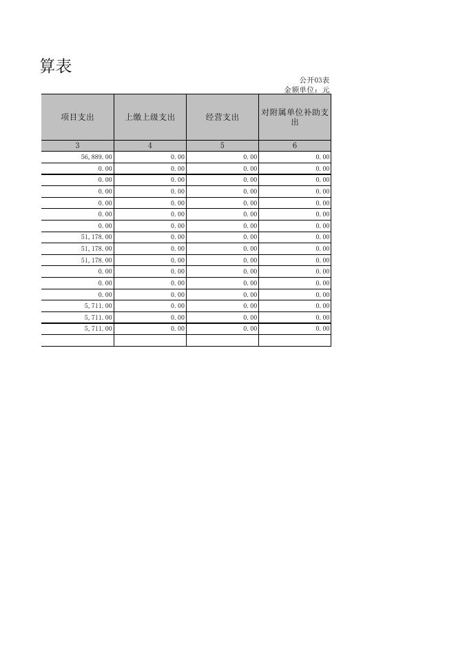 孝义市城镇集体工业联合社2019年部门决算公开表.xls