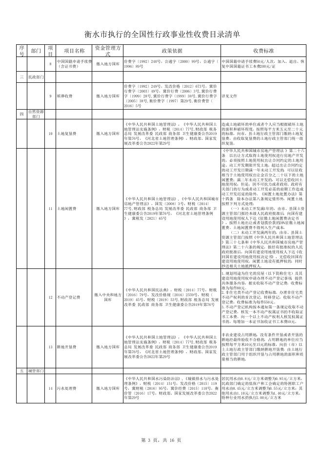 衡水市执行的行政事业性收费目录清单（20230130）.pdf