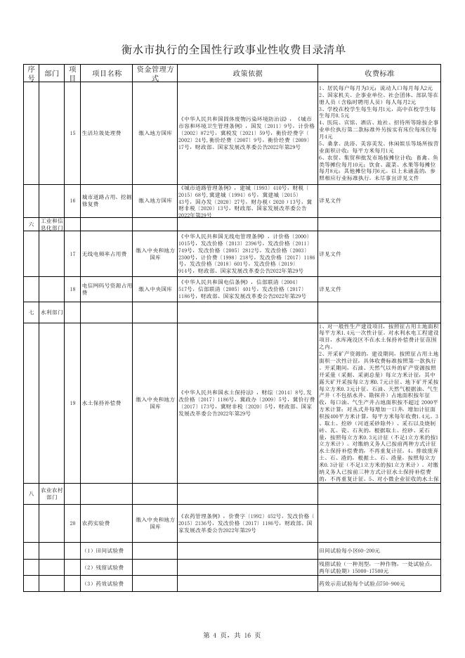 衡水市执行的行政事业性收费目录清单（20230130）.pdf