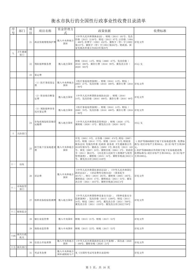 衡水市执行的行政事业性收费目录清单（20230130）.pdf