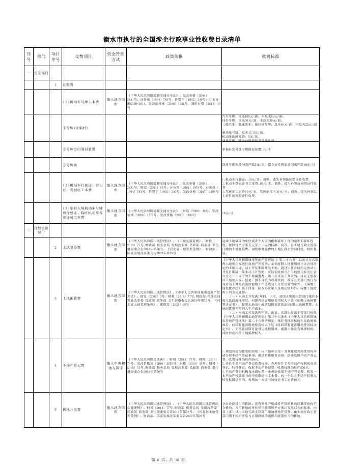 衡水市执行的行政事业性收费目录清单（20230130）.pdf