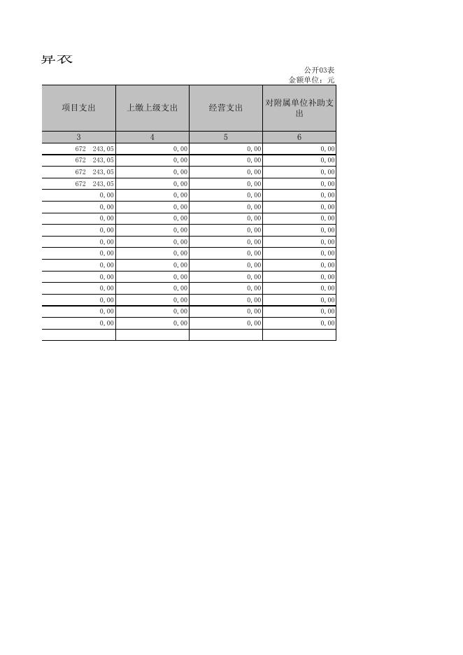 孝义市治理非法超限超载车辆工作办公室2019年决算公开表.xls