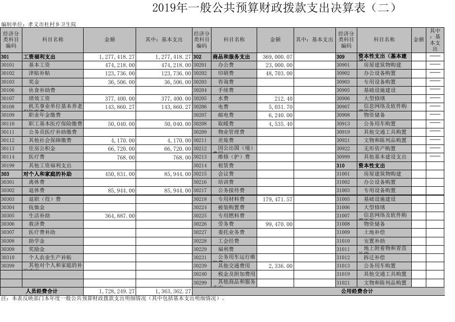 1.孝义市杜村乡卫生院2019年部门决算信息公开表.xls