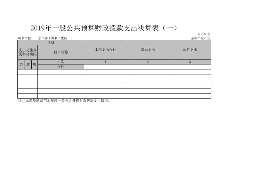 1.孝义市下栅乡卫生院2019年部门决算信息公开表.xls