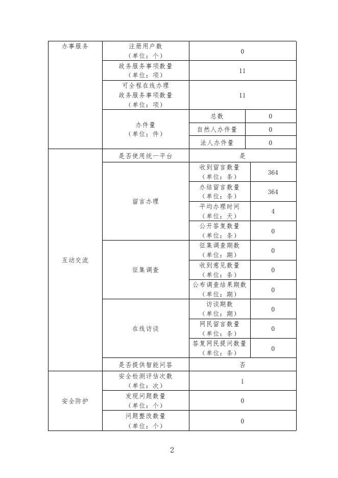 2022年政府网站工作年度报表.pdf