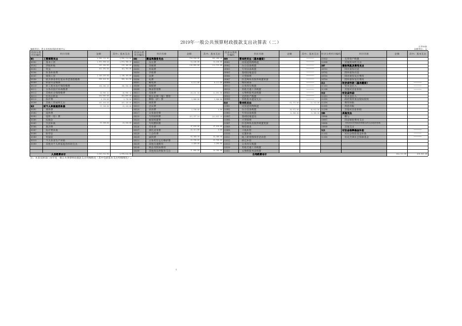 1、孝义市疾病预防控制中心2019年部门决算公开表.xls