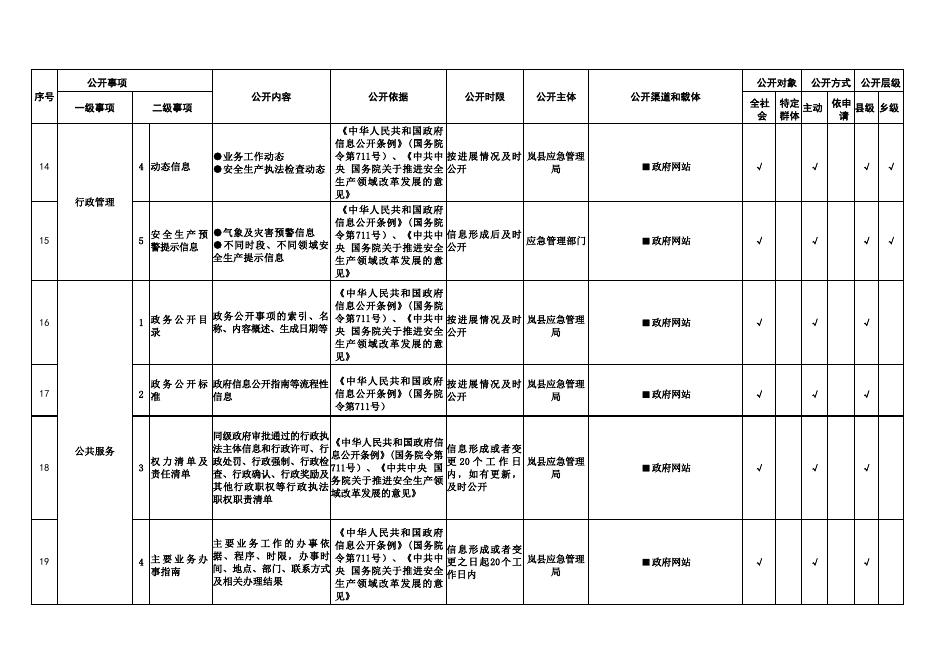 岚县安全生产领域政务公开标准目录.pdf