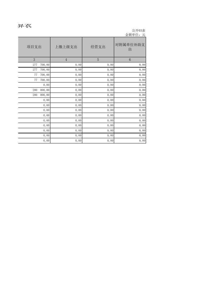 孝义市第九中学2019年部门决算公开表.xls