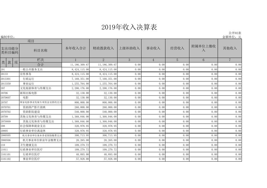 中共孝义市委宣传部2019年决算公开表.xls