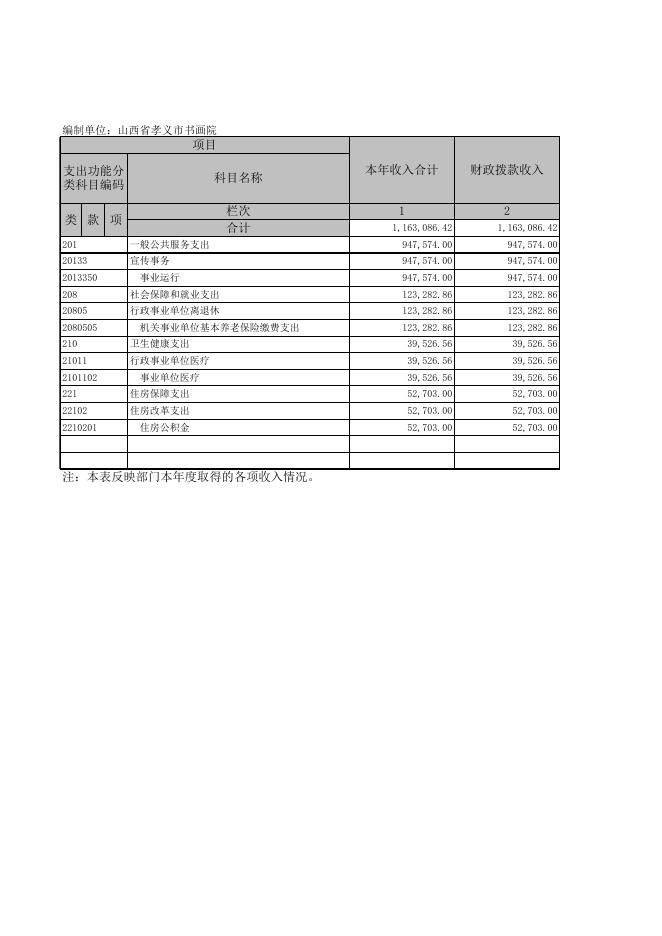孝义市书画院2019年决算公开表.xls