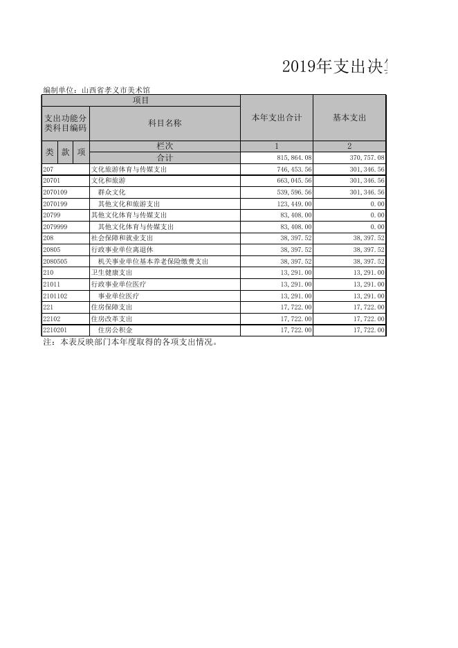 1、孝义市美术馆2019年部门决算公开信息表.xls