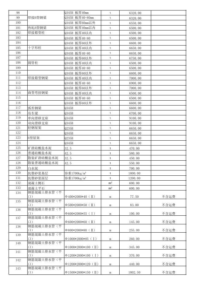 2023年1-2月份造价信息.pdf