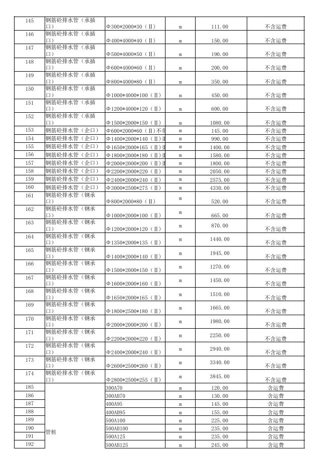 2023年1-2月份造价信息.pdf