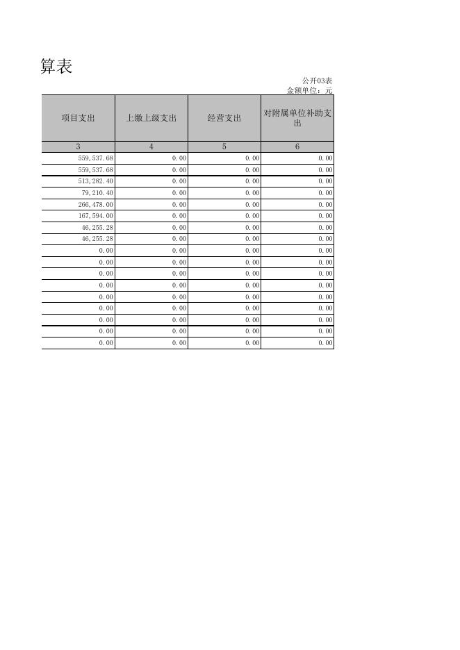 1、孝义市文化馆2019年部门决算信息公开表.xls