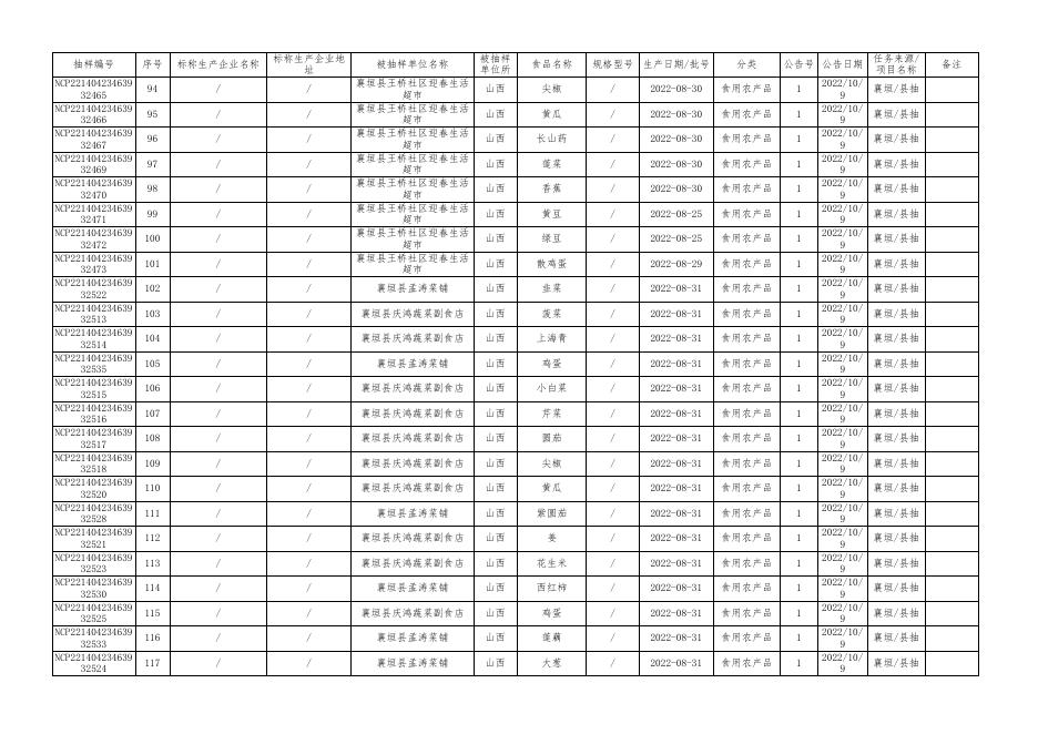 附件2食品抽检合格信息(1).xls